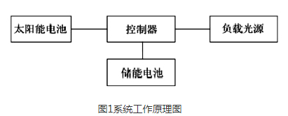 ̫·Ƶѡַ밲װʩ