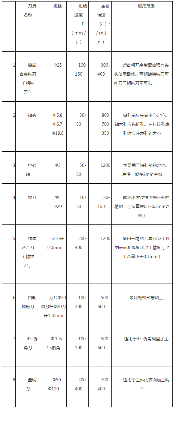 浅析连杆类零件加工技巧