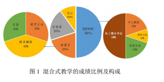 农业气象学混合式教学模式探析