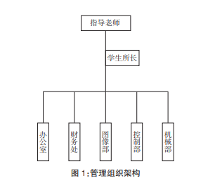 专创融合型大学生科创社团建设措施研究—以农业机械化工程专业下设科创社团为例