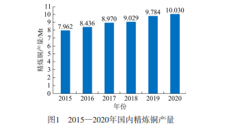 有色金属冶炼与磷化工的“联姻”之路