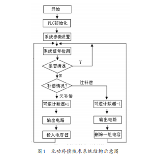 电气自动化仪表的主要功能及技术应用