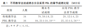 PBLѧѯѧеӦ