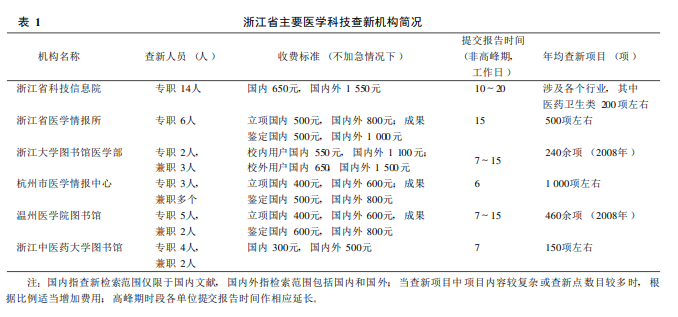 浙江省医药卫生查新机构的发展现状及对策分析