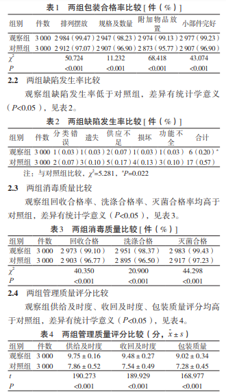 风险管理在医院医疗器械中的应用效果