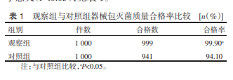 供应中心集中消毒效果的分析