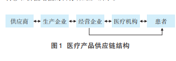 GS1ҽƲƷ׷ϵ