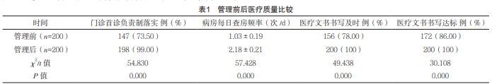 全面质量管理在医院医疗质量与安全管理中的运用探析