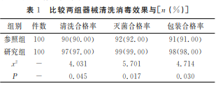 实施循证护理在消毒供应室质量管理中的应用价值