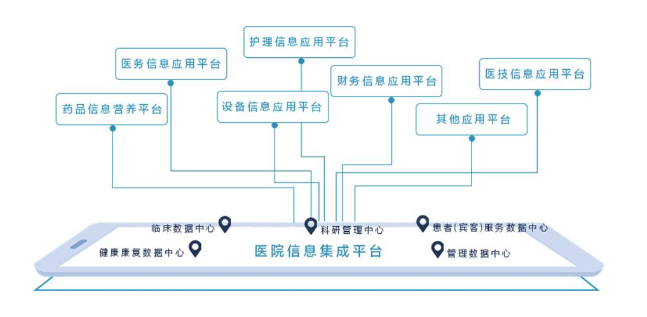 应用信息化技术加强医院成本管理研究