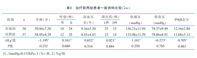 穴位指针疗法对中老年高血压患者血压及睡眠质量的影响研究