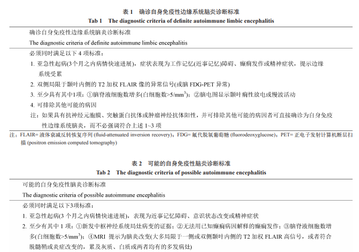 自身免疫性脑炎的诊断标准及其临床指导意义