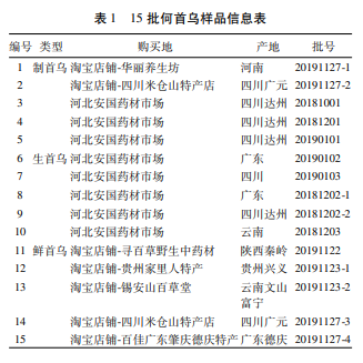 超高效液相色谱串联质谱法测定中药何首乌中10种真菌毒素的含量