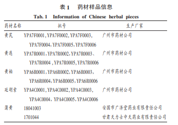 超高效液相色谱－串联质谱法检测中药饮片中8种黄色素类染色剂