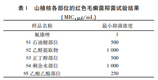 基于超高效液相色谱串联质谱技术的山楂核抗菌、抗氧化药效物质基础研究