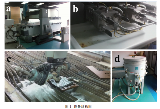 超高压水切割技术在碳纤维及凯芙拉纤维复合材料加工中的应用