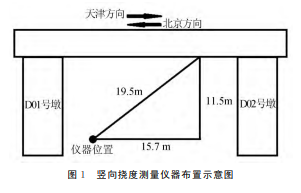 地面干涉雷达技术在公路桥梁动态检测中的应用