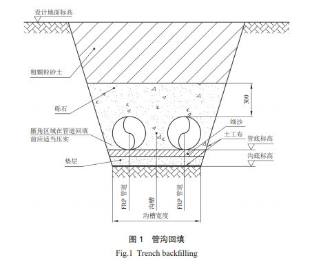 海外石化项目埋地FRP管道设计要点分析